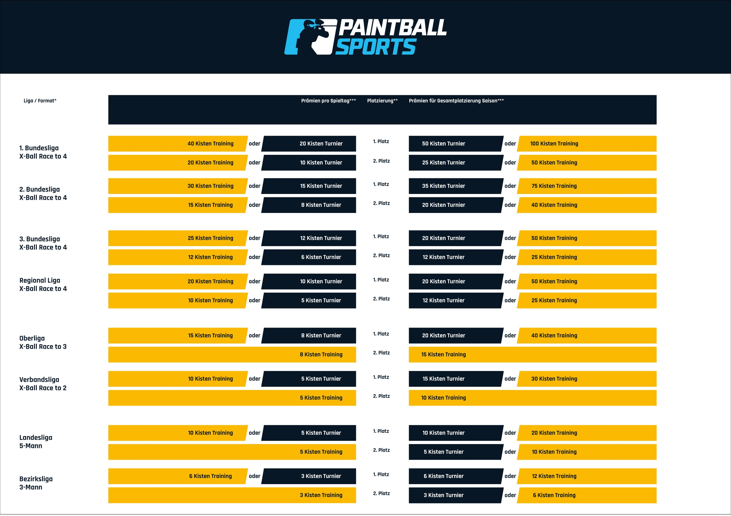 Teamsupport_Sponsoring_Paintball